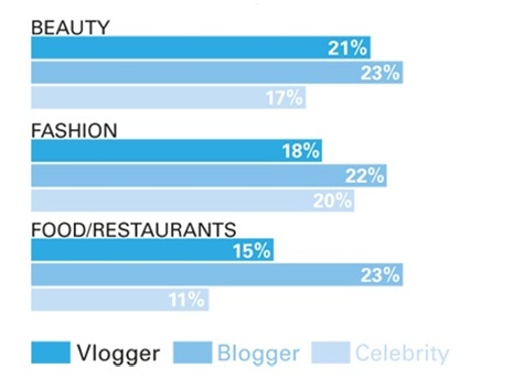 Meet the new generation of online celebrities